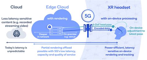 5g enterprise private network.